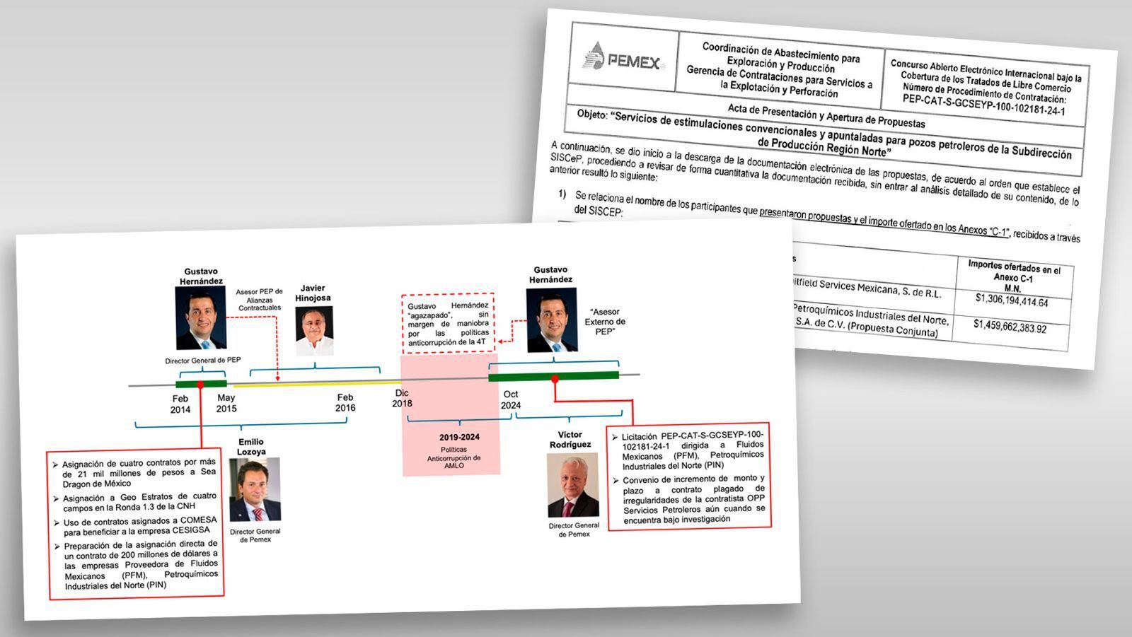 ¿La 4T está cobijando exfuncionarios neoliberales en Pemex?